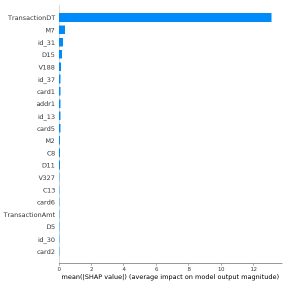 Figure 2. Feature importances of our first model.